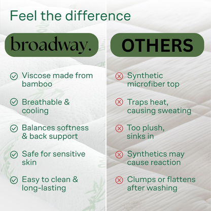 OEKO-TEX 100% Bamboo Cooling Mattress Topper